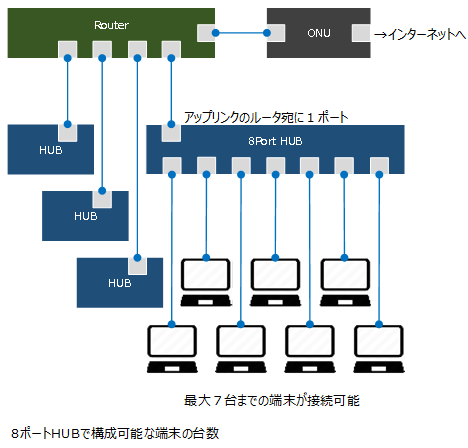 Lan工事は見積もりから工事完了までどのくらいの日数が必要 スケジュールを逆算して円滑に手配を進めよう 江戸川区のオフィス移転 Lan工事 の格安業者なら オフィスクローザー
