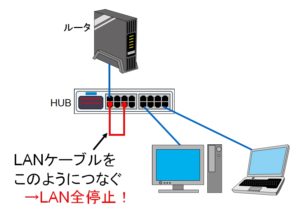 Lanケーブルやネットワーク機器ってどのくらい使えるの 10年が限界と言われるlan工事の耐用年数を考えてみる 江戸川区のオフィス移転 Lan 工事の格安業者なら オフィスクローザー