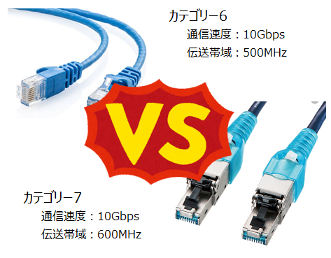 どっちのlanケーブルがイチバン カテゴリー6 Vs カテゴリー7 江戸川区のオフィス移転 Lan工事の格安業者なら オフィスクローザー